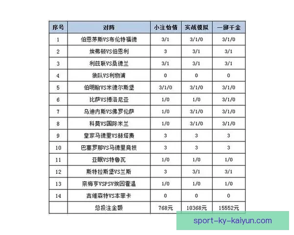 体育竞猜投注新策略探索助你轻松掌握精准预测技巧提升胜率