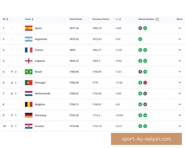 世界杯竞猜赔率分析与预测 让我们一起揭开赛事背后的数据秘密