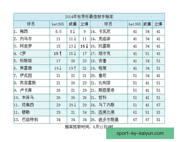 世界杯竞猜赔率分析与预测 让我们一起揭开赛事背后的数据秘密