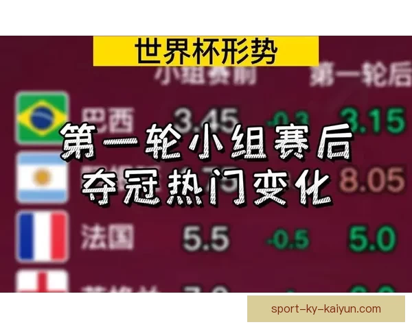 世界杯竞猜赔率走势分析及其对比赛结果的影响研究 世界杯竞猜赔率走势分析及其对比赛结果的影响研究